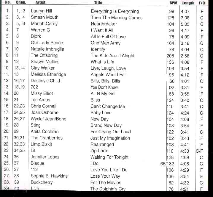DVD ETV Network Vital Hitz October 1999 - 2025