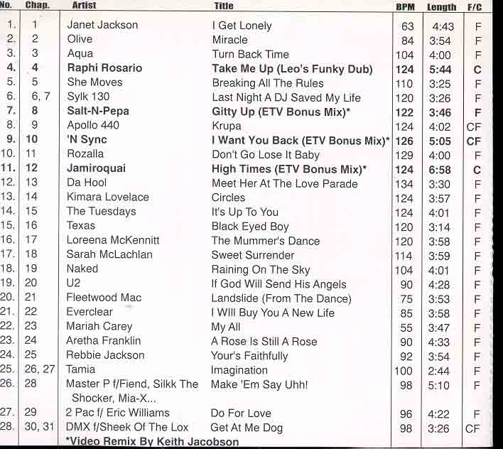 DVD ETV Network Vital Hitz April 1998 - 2007