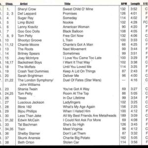 DVD ETV Network Vital Hitz July 1999 - 2022