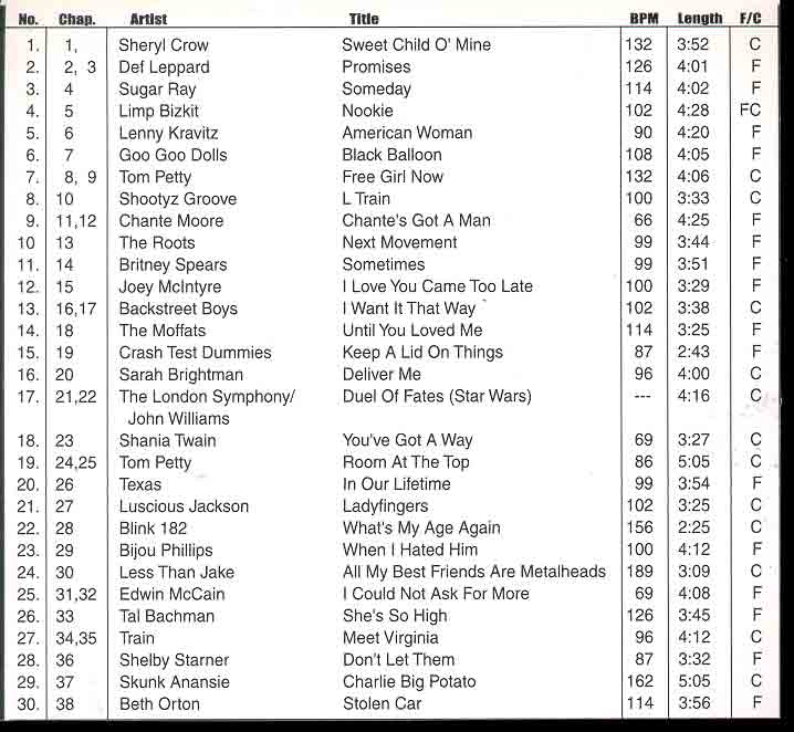 DVD ETV Network Vital Hitz July 1999 - 2022