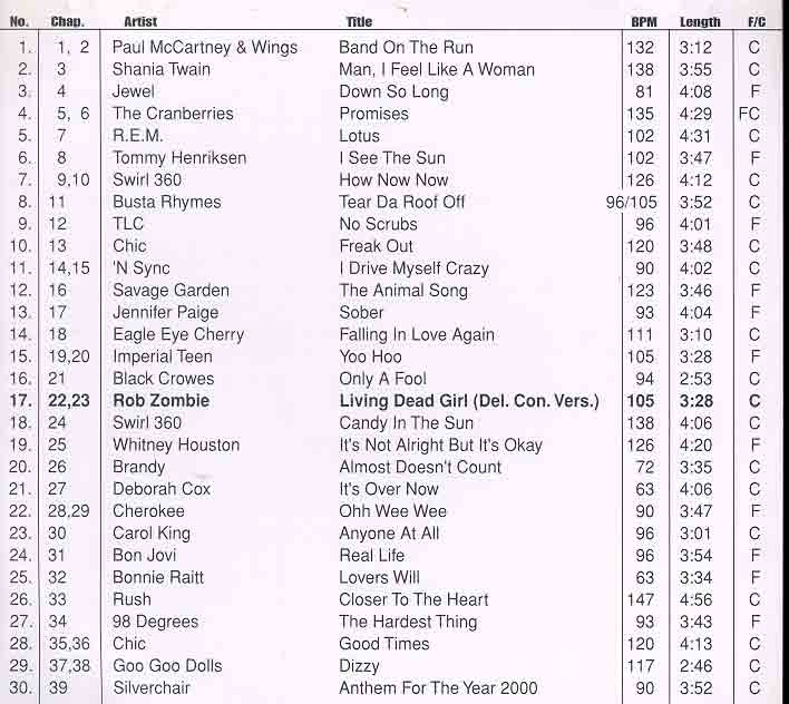 DVD ETV Network Vital Hitz May 1999 - 2020