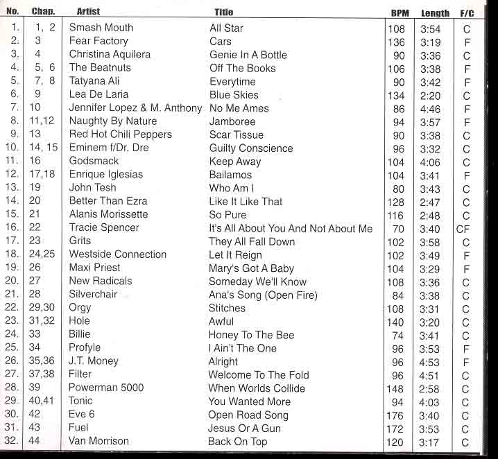 DVD ETV Network Vital Hitz August 1999 - 2023