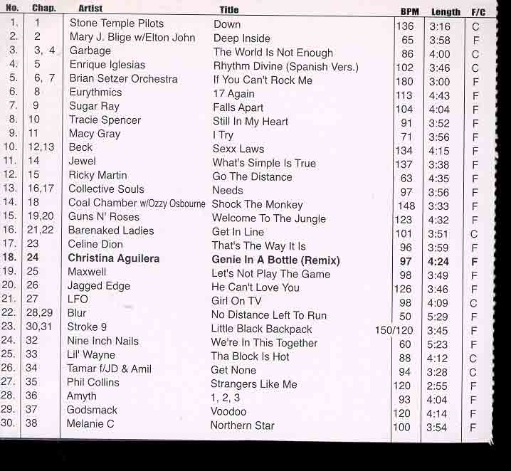 DVD ETV Network Vital Hitz December 1999 - 2027