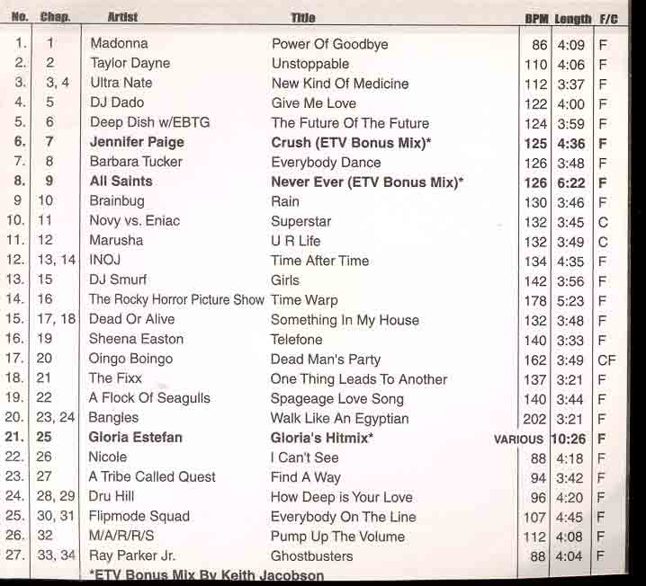 DVD ETV Network Vital Dance October 98