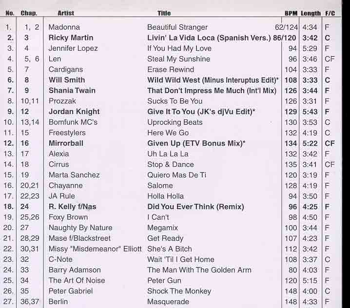 DVD ETV Network Vital Dance June 99