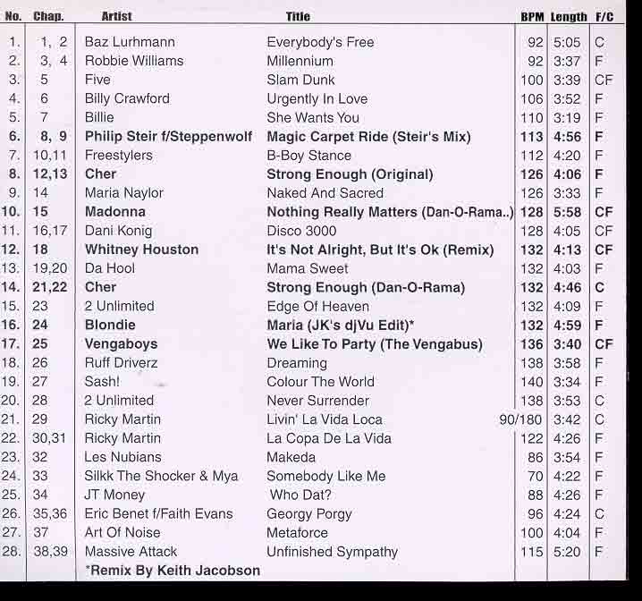 DVD ETV Network Vital Dance May 99