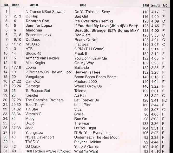 DVD ETV Network Vital Dance July 99