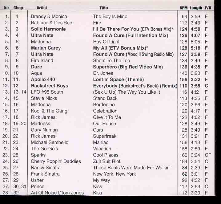 DVD ETV Network Vital Dance June 98