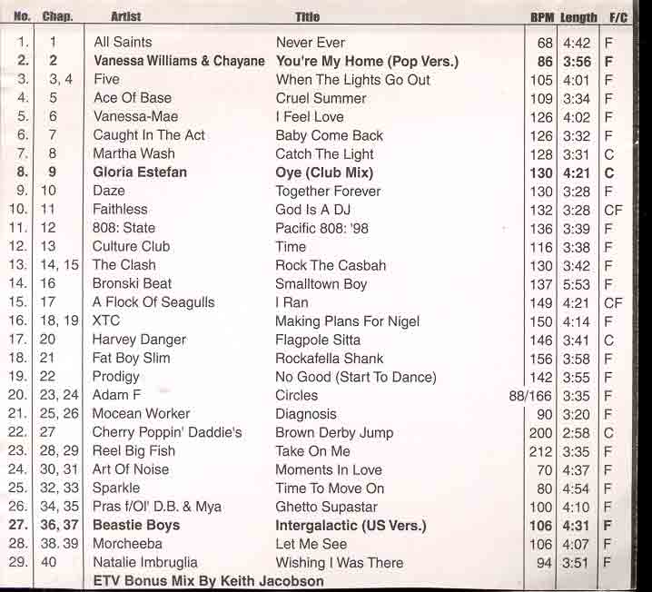 DVD ETV Network Vital Dance August 98