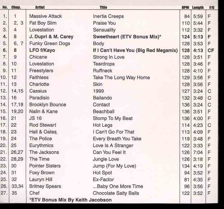 DVD ETV Network Vital Dance February 99