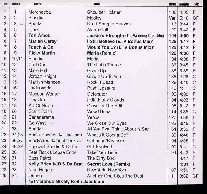 DVD ETV Network Vital Dance April 99