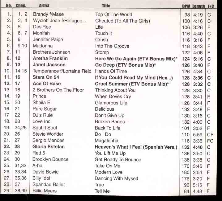 DVD ETV Network Vital Dance September 1998 - 9012