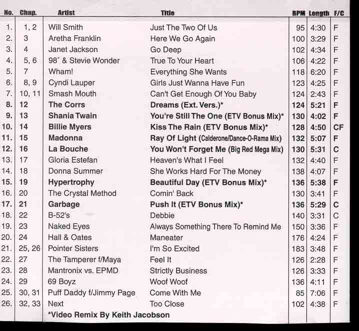 DVD ETV Network Vital Dance July 1998 - 9010