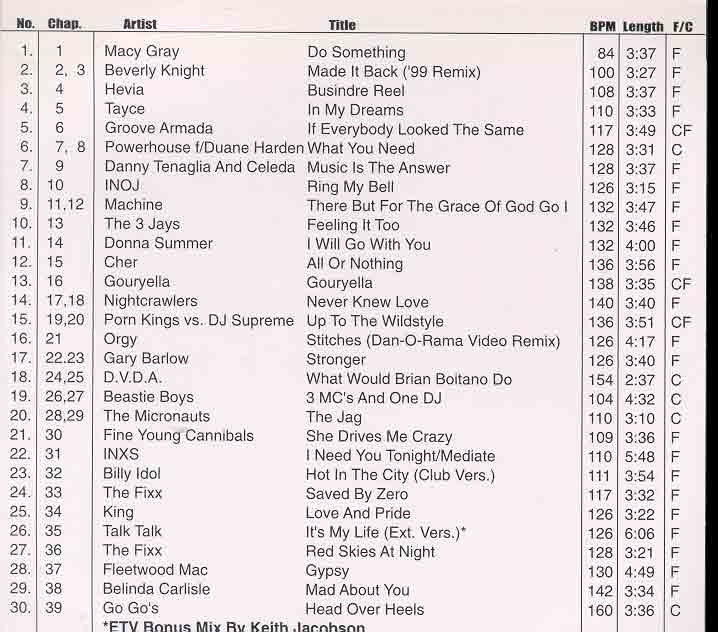 DVD ETV Network Vital Dance October 1999